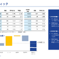 アサヒグループHD 2025年12月期決算、システム障害が響き事業利益7.8%減 2026年は東アフリカ買収効果と日本回復で増益へ