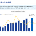 アサヒグループHD 2025年12月期決算、システム障害が響き事業利益7.8%減 2026年は東アフリカ買収効果と日本回復で増益へ