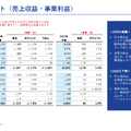 アサヒグループHD 2025年12月期決算、システム障害が響き事業利益7.8%減 2026年は東アフリカ買収効果と日本回復で増益へ