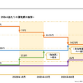 サッポロホールディングス2026年中間決算 事業利益37%増、ビール販売好調と不動産外部資本導入で大幅増益