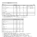 アサヒGHD、2026年上期は営業利益56%増 為替一定で酒税抜き売上高は前年比1.6%増
