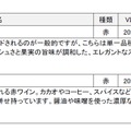 【ボルドーのナチュラルワイン生産者！】「ジャン・イヴ・ミレール」のナチュラルワイン2品目が販売