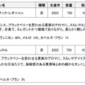 【7年ぶり復活の「最高峰の赤ワイン」と初のポムロル！】「クラレンドル・ルージュ」2種が発売