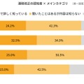 酒税改正で発泡酒はビールに戻る? 家飲み600人に意向調査