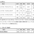【2026年産のフランスの新酒・ボジョレー・ヌーヴォー！】実力派ブランド「タイユヴァン」「ジル・ド・ラモア」発売