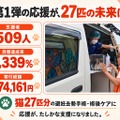 【保護猫支援のクラフトビール!】白猫・黒猫の「ピースニャンコクラフト第2弾」が登場