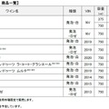 【1838年創業のシャンパーニュメゾン!】「ドゥーツ」の取り扱いが開始