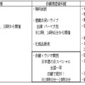 10月1日（日）に2017年秋「酒蔵開放」開催のご案内ラジオ番組「日本酒の日スペシャル～全国一斉 白鶴で乾杯！～」が生中継