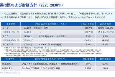 アサヒグループHD 2025年12月期決算、システム障害が響き事業利益7.8%減 2026年は東アフリカ買収効果と日本回復で増益へ