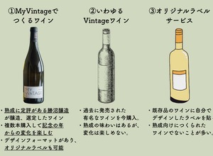【人生の「熟成」を共に歩むワイン！】「My Vintage」プロジェクトのクラファン開始 画像